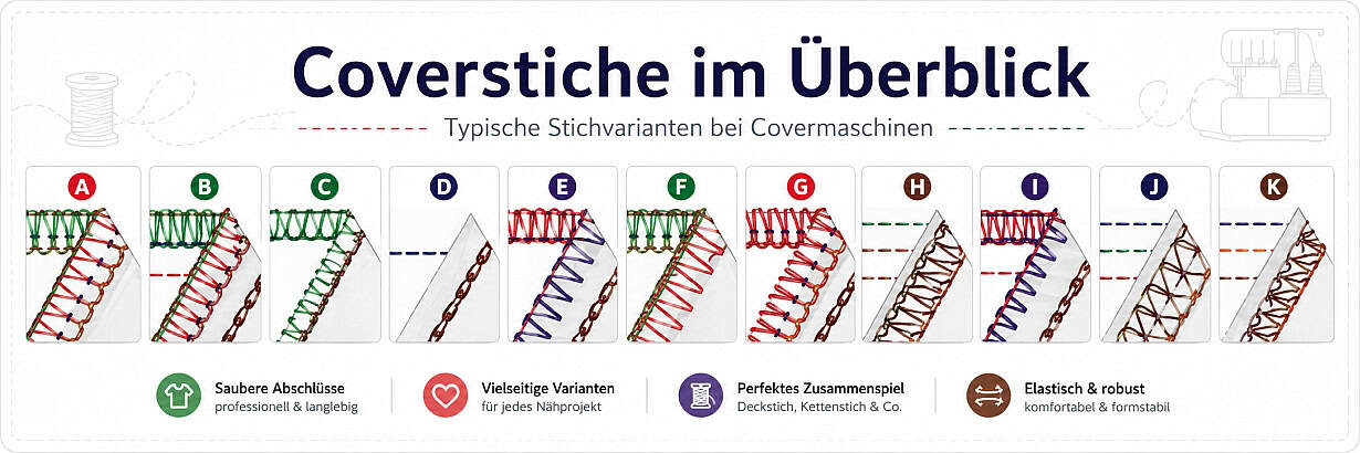 coverstiche Covermaschine